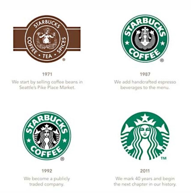 Perubahan logo Starbucks dari waktu ke waktu hingga saat ini