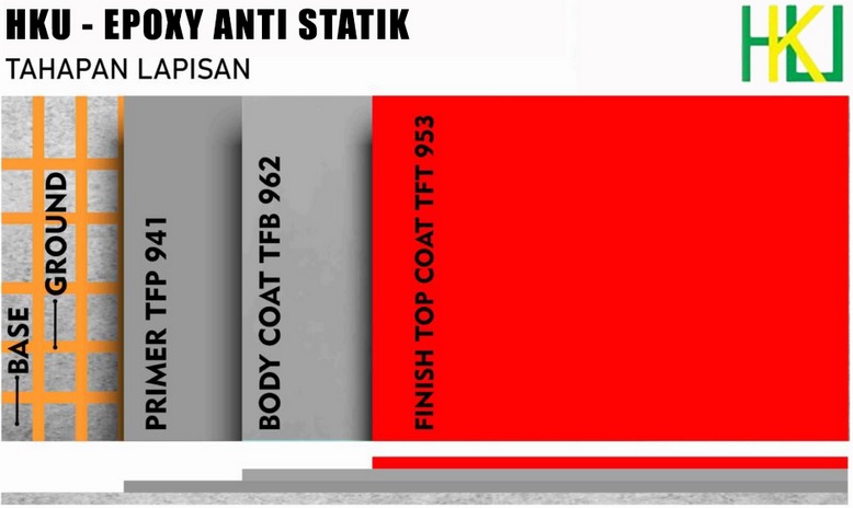 epoxy anti static