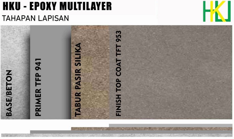 epoxy multi layer